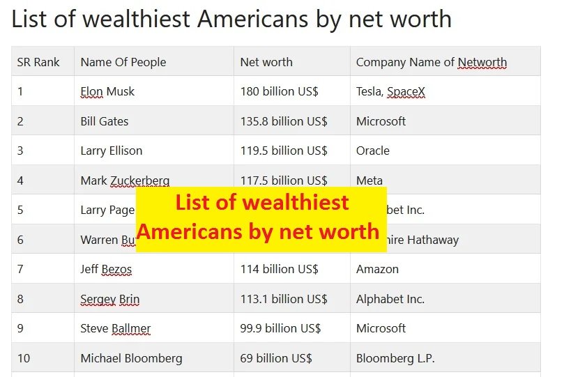 List of wealthiest Americans by net worth